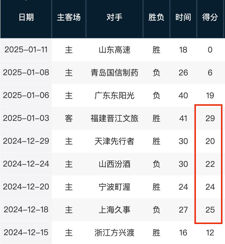 方法以及数
